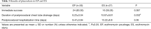 Click on image to zoom Table 3