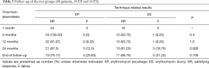 Click on image to zoom Table 5