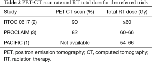 Click on image to zoom Table 2