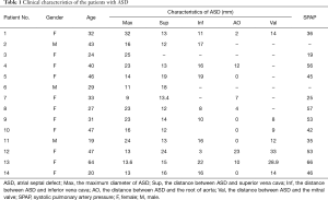 Click on image to zoom Table 1