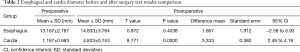 Click on image to zoom Table 2