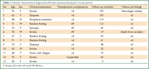 Click on image to zoom Table 1
