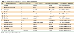 Click on image to zoom Table 2