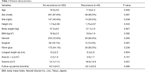 Click on image to zoom Table 1