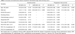 Click on image to zoom Table 3