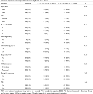 Click on image to zoom Table 1