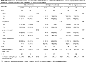 Table 2