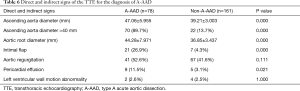 Click on image to zoom Table 6
