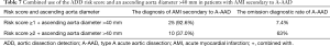 Click on image to zoom Table 7
