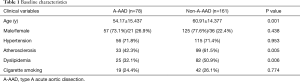Click on image to zoom Table 1