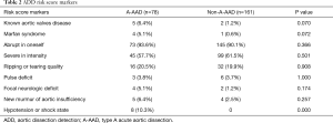 Click on image to zoom Table 2