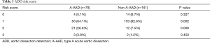 Click on image to zoom Table 3