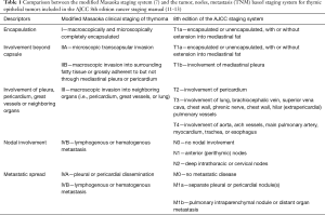 Click on image to zoom Table 1