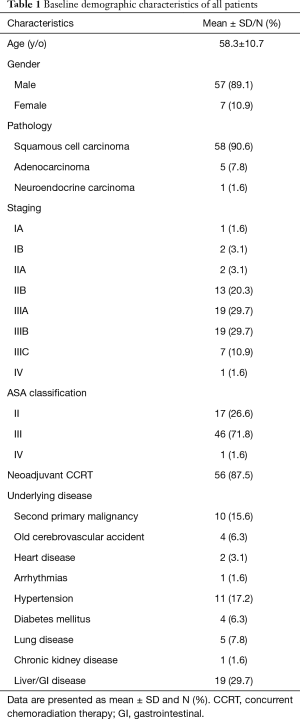 Table 1