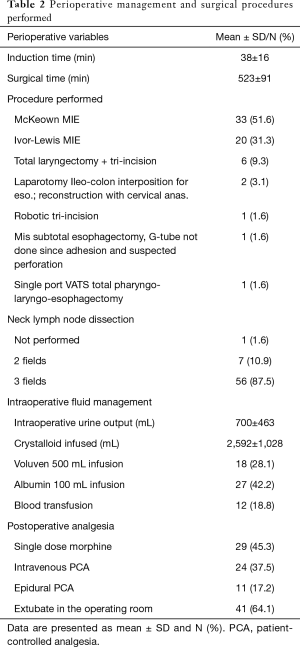 Table 2