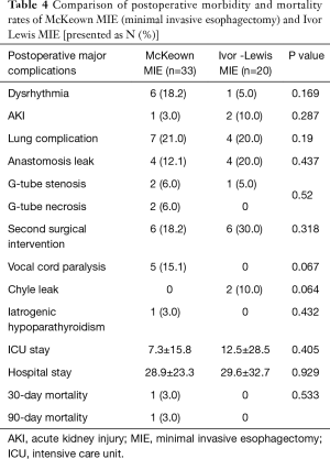 Click on image to zoom Table 4