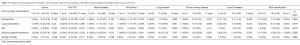 Click on image to zoom Table 5