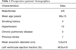Click on image to zoom Table 1