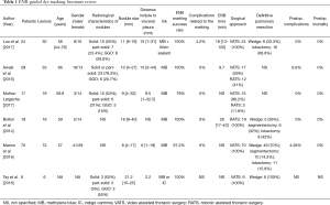 Click on image to zoom Table 1