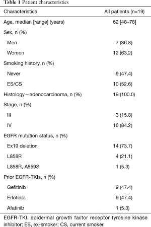 Click on image to zoom Table 1