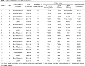 Table 2