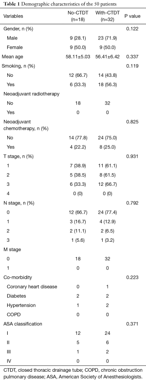 Click on image to zoom Table 1