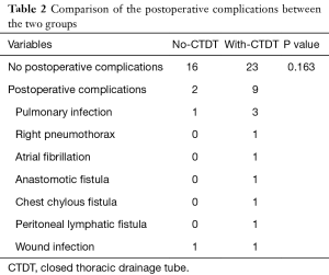 Click on image to zoom Table 2