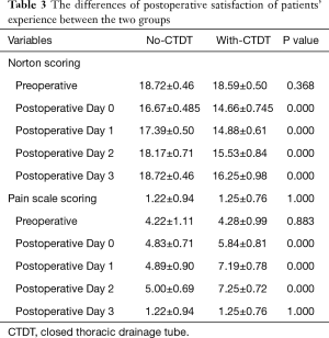 Click on image to zoom Table 3