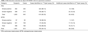 Click on image to zoom Table 1