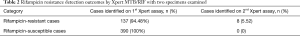 Click on image to zoom Table 2