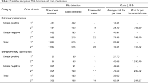 Click on image to zoom Table 3