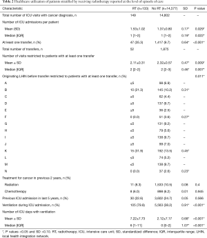 Table 2