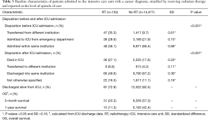 Click on image to zoom Table 3