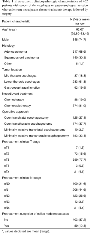 Click on image to zoom Table 1