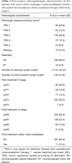 Click on image to zoom Table 2