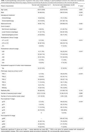 Click on image to zoom Table 3