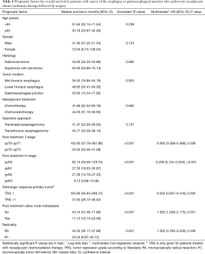 Click on image to zoom Table 4