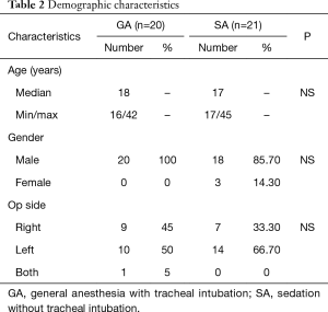 Click on image to zoom Table 2