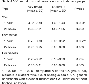 Click on image to zoom Table 4