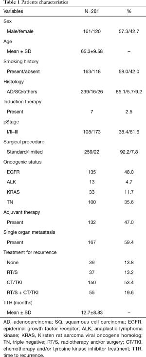 Table 1