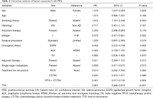 Table 2