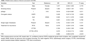 Click on image to zoom Table 3