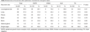 Click on image to zoom Table 4