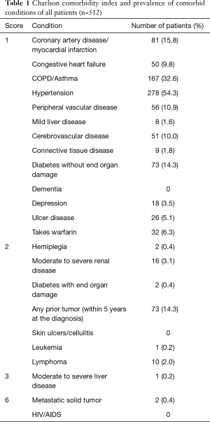 Click on image to zoom Table 1