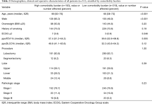 Click on image to zoom Table 2