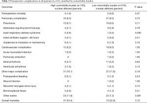 Table 3