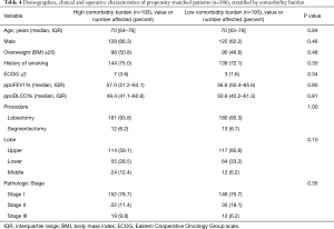 Table 4