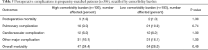 Click on image to zoom Table 5