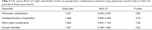 Click on image to zoom Table 6