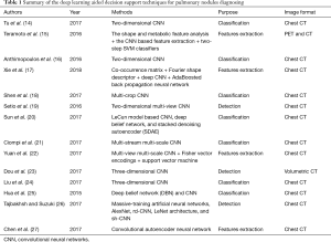 Click on image to zoom Table 1